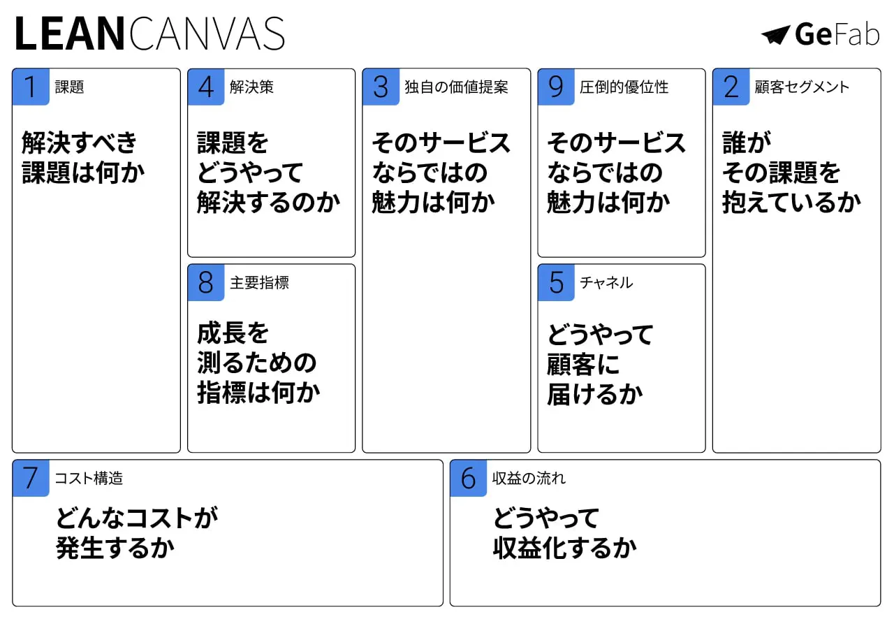 リーンキャンバス テンプレート