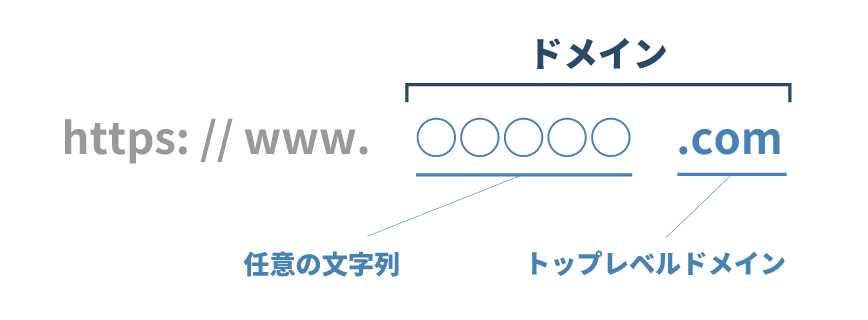 ドメイン