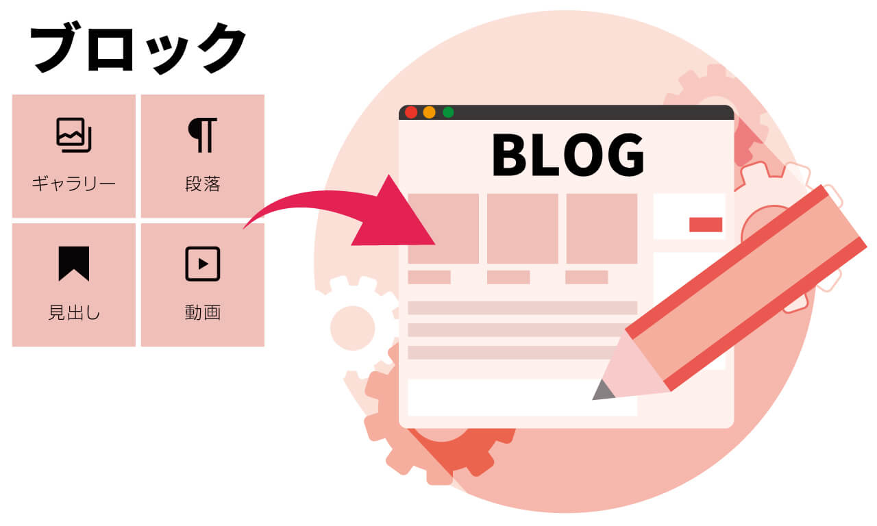 ブロックエディタ（Gutenberg）とは？