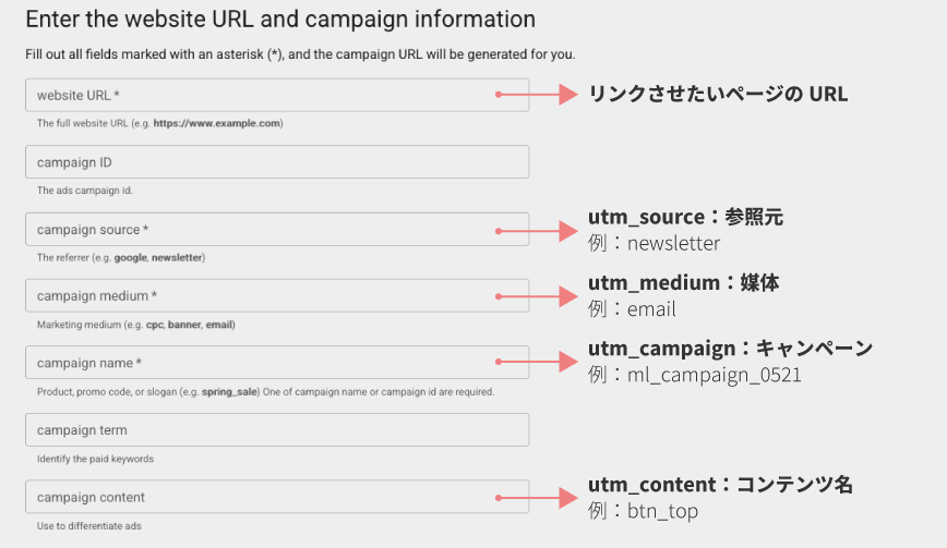 URLビルダー入力画面