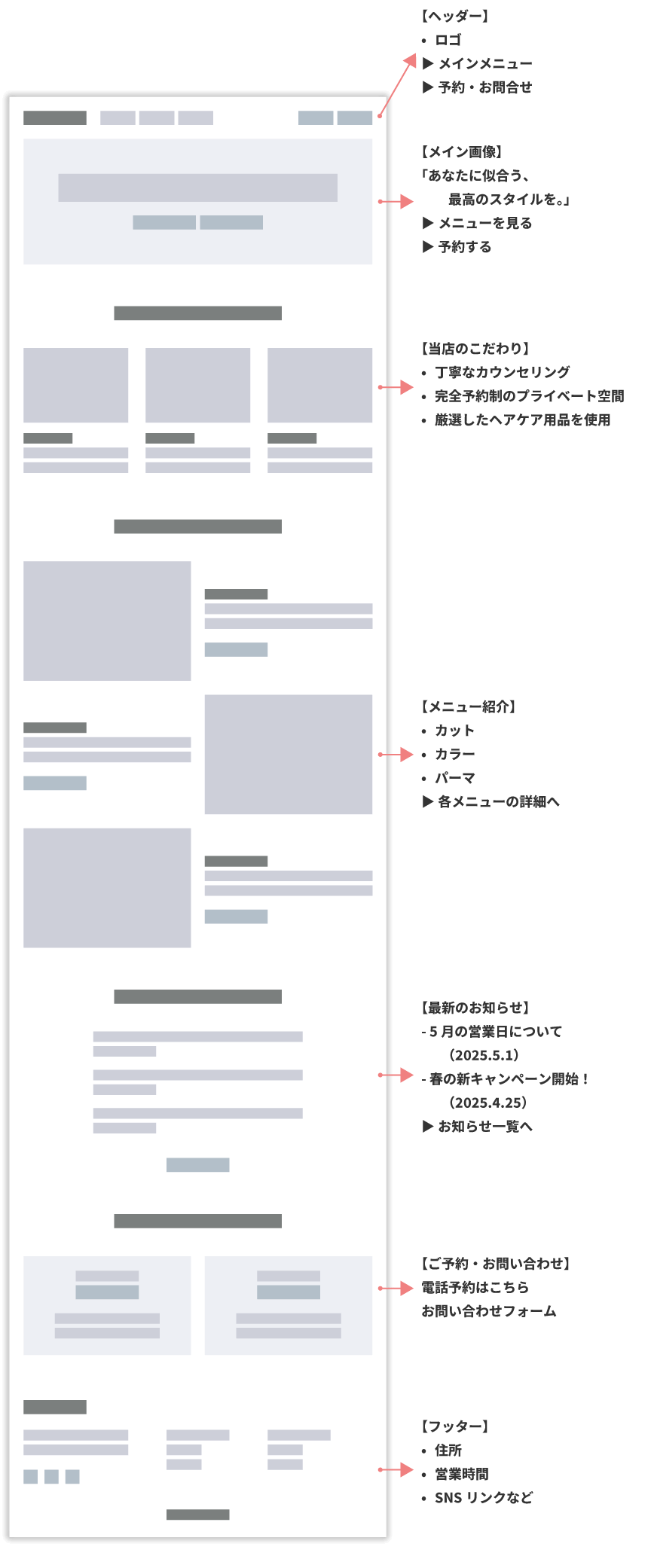 トップページのイメージ画像（ワイヤーフレーム）