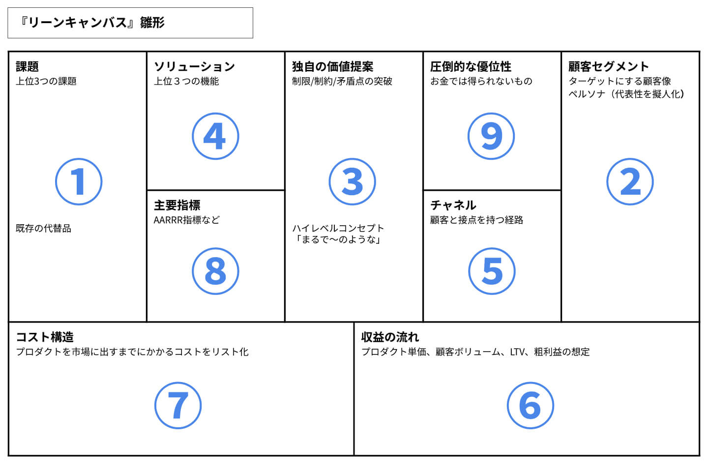 リーンキャンバス
