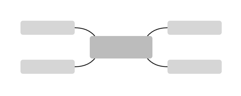 マインドマップ