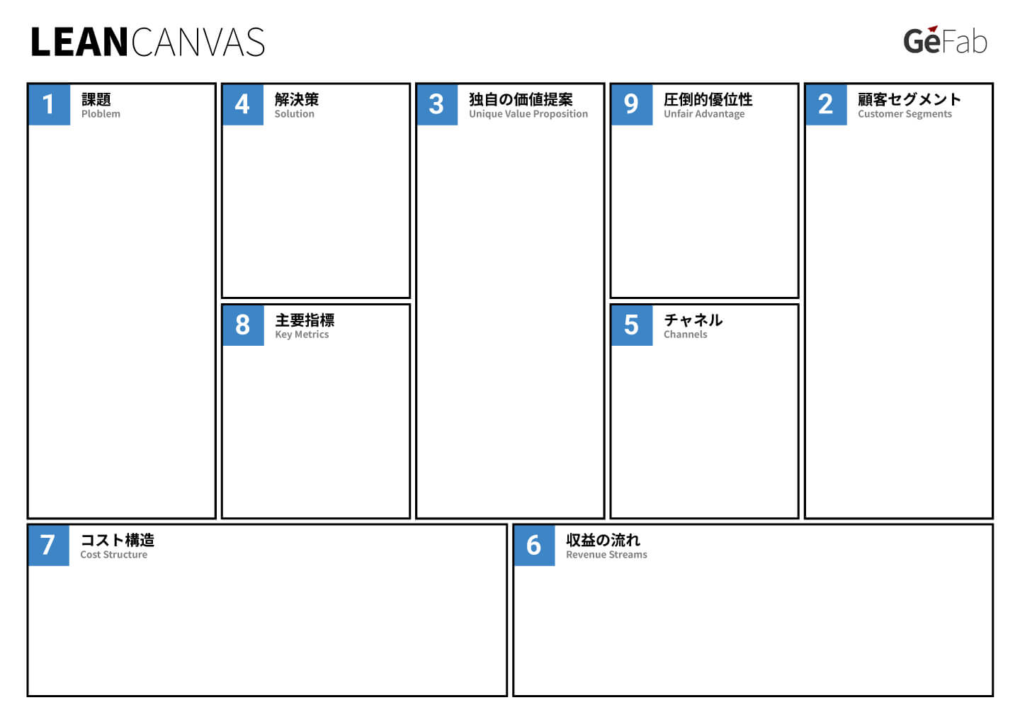 リーンキャンバス