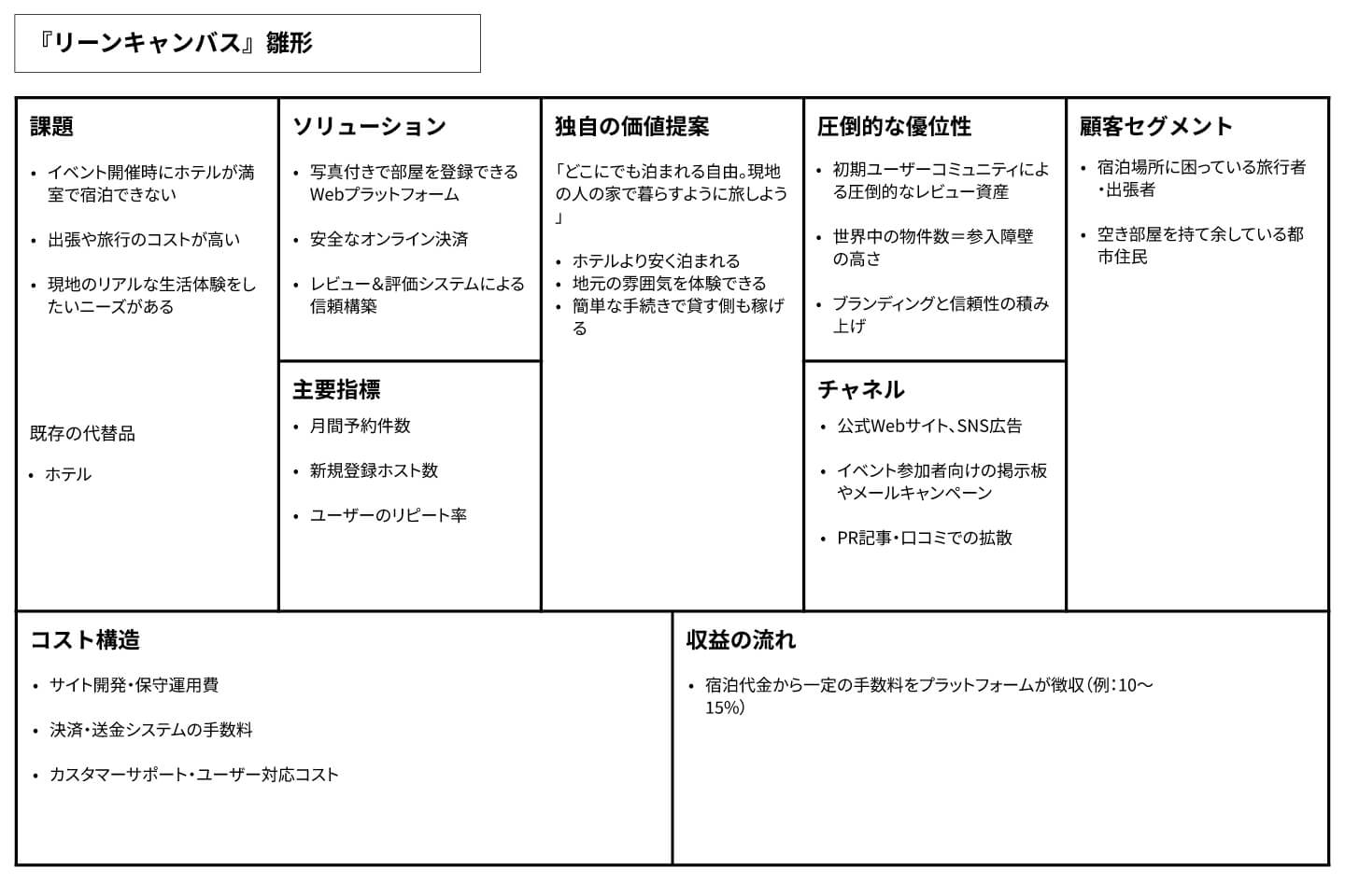 リーンキャンバス　airbnb事例
