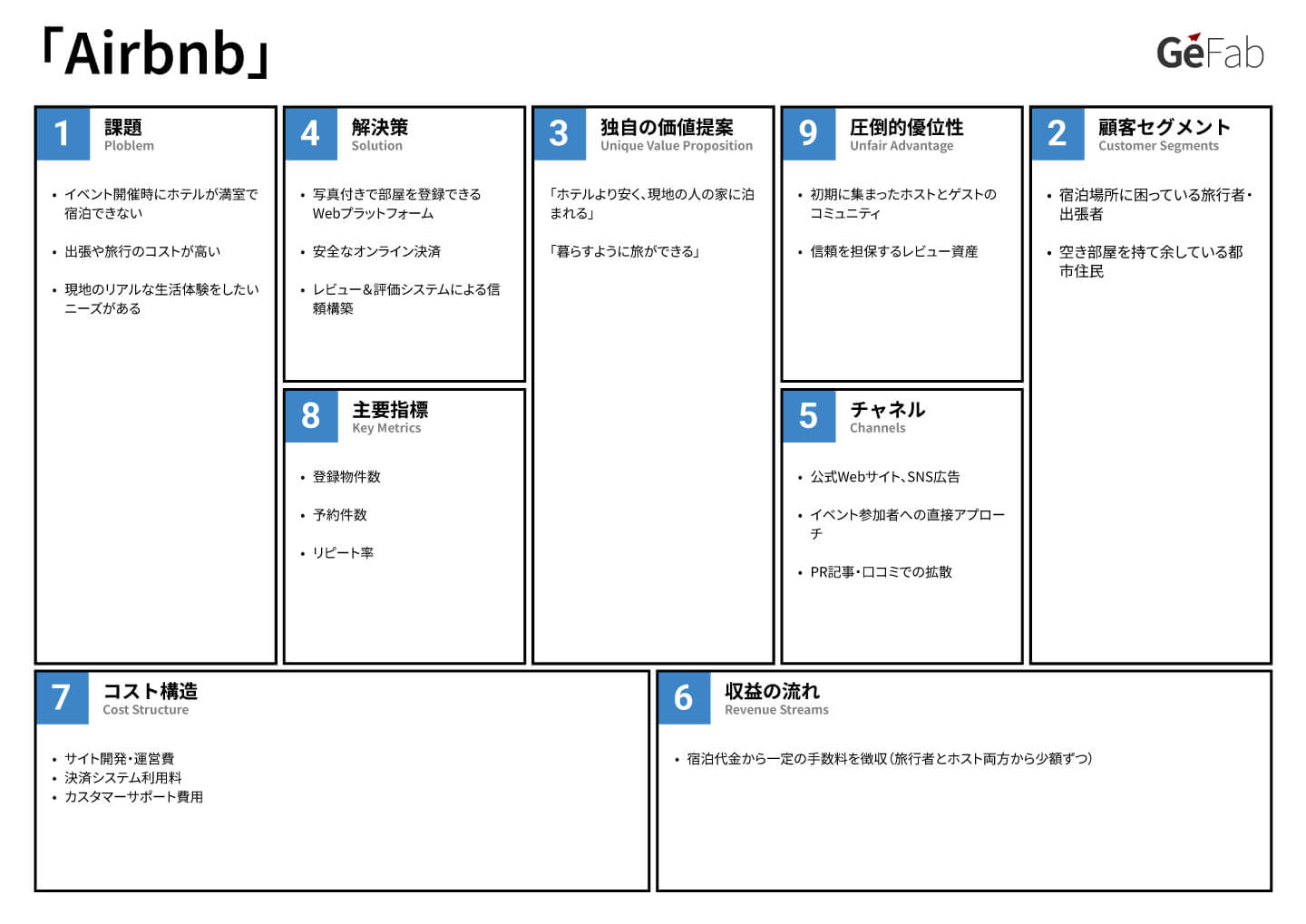 Airbnbから学ぶ！リーンキャンバスで起業アイデアを形にする方法