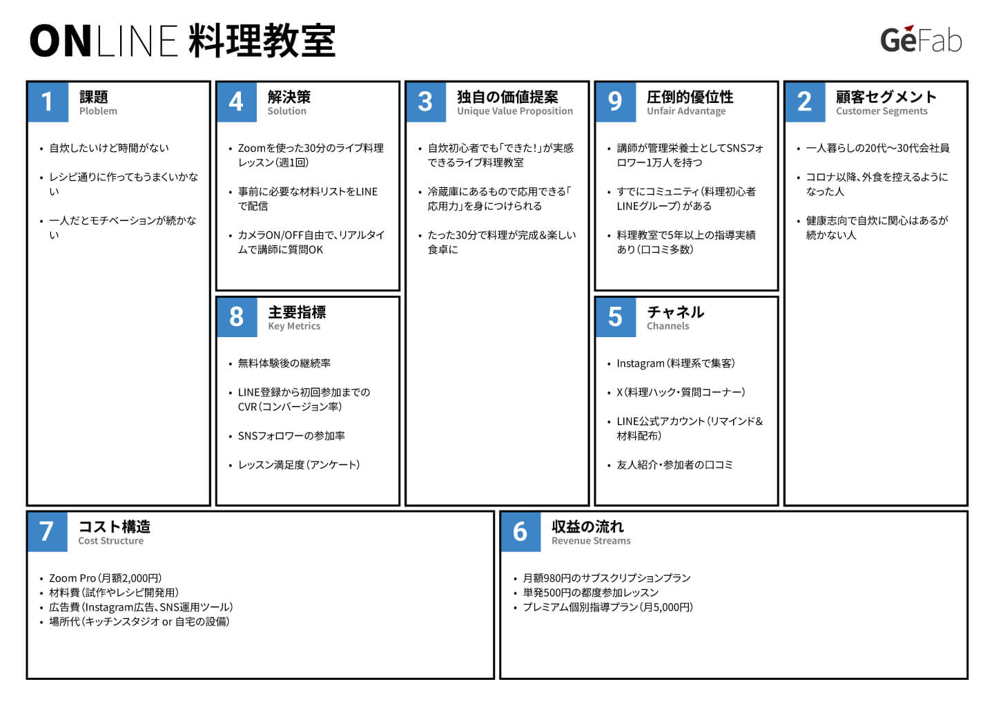 副業アイデア「オンライン料理教室」のリーンキャンバス事例＆解説