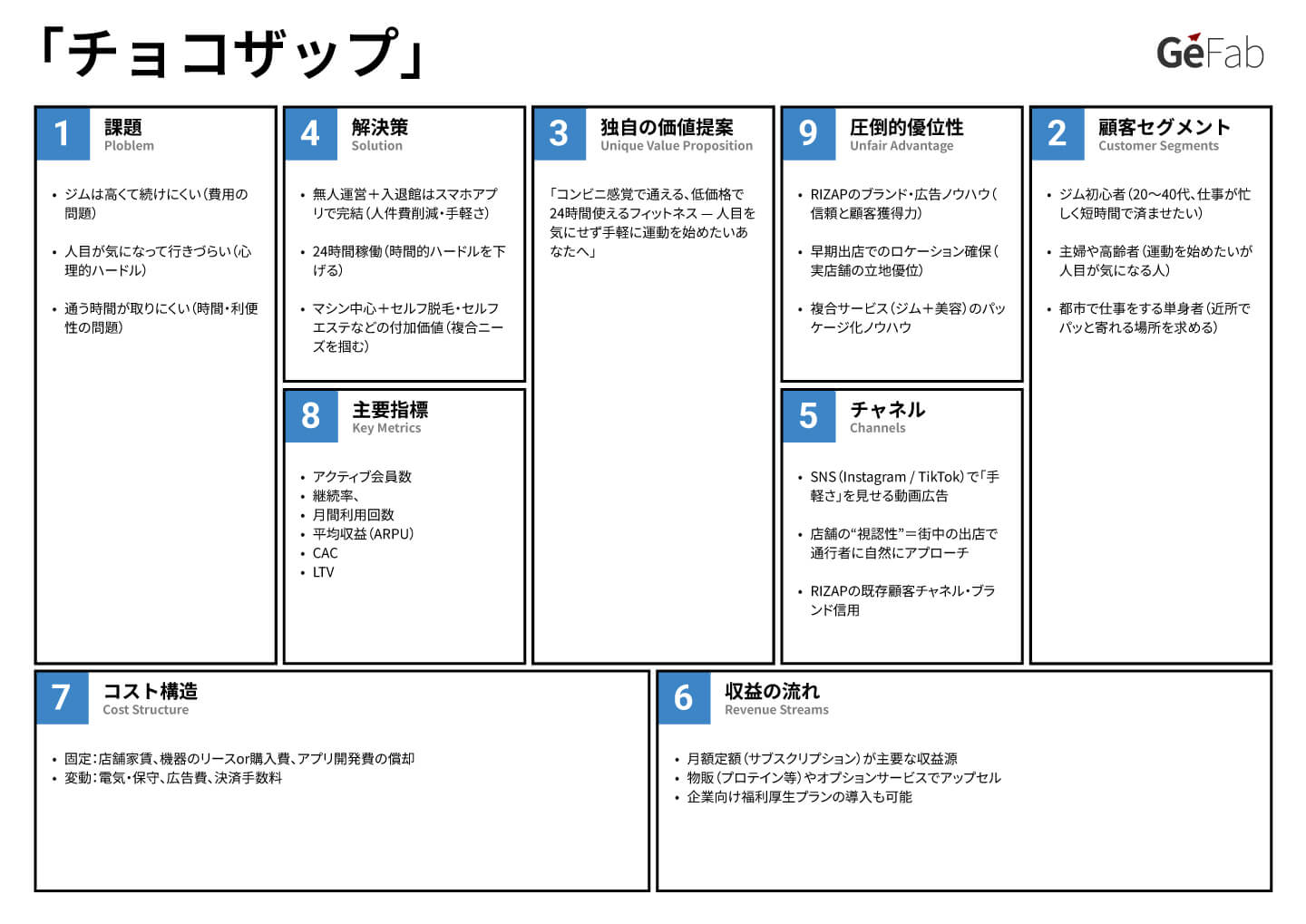 リーンキャンバス事例-チョコザップ-