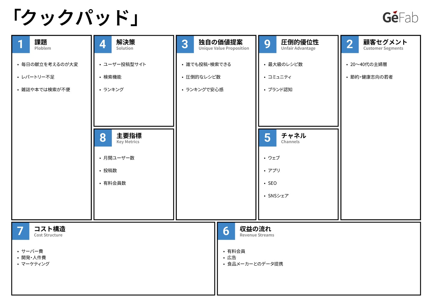 リーンキャンバス事例-クックパッド-