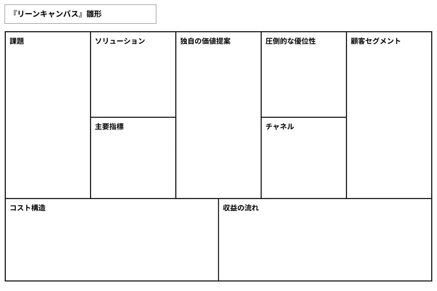 リーンキャンバス