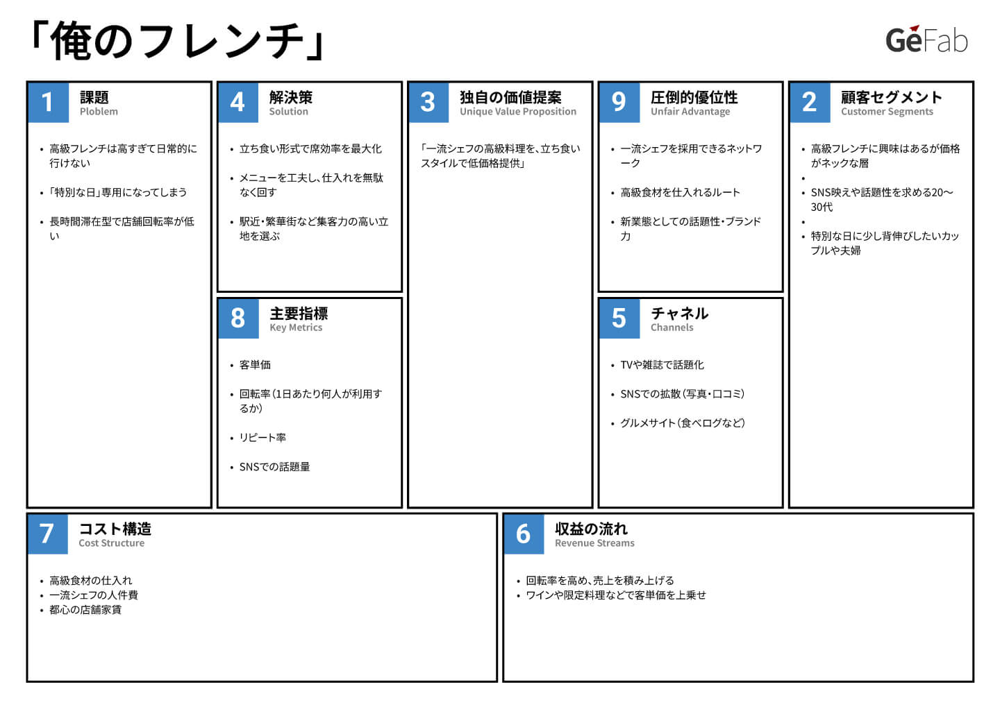 俺のフレンチ〜リーンキャンバス事例