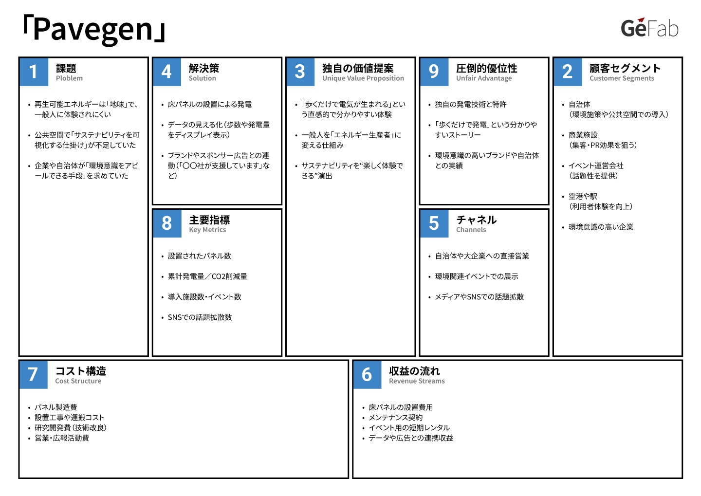 リーンキャンバス事例-Pavegen-