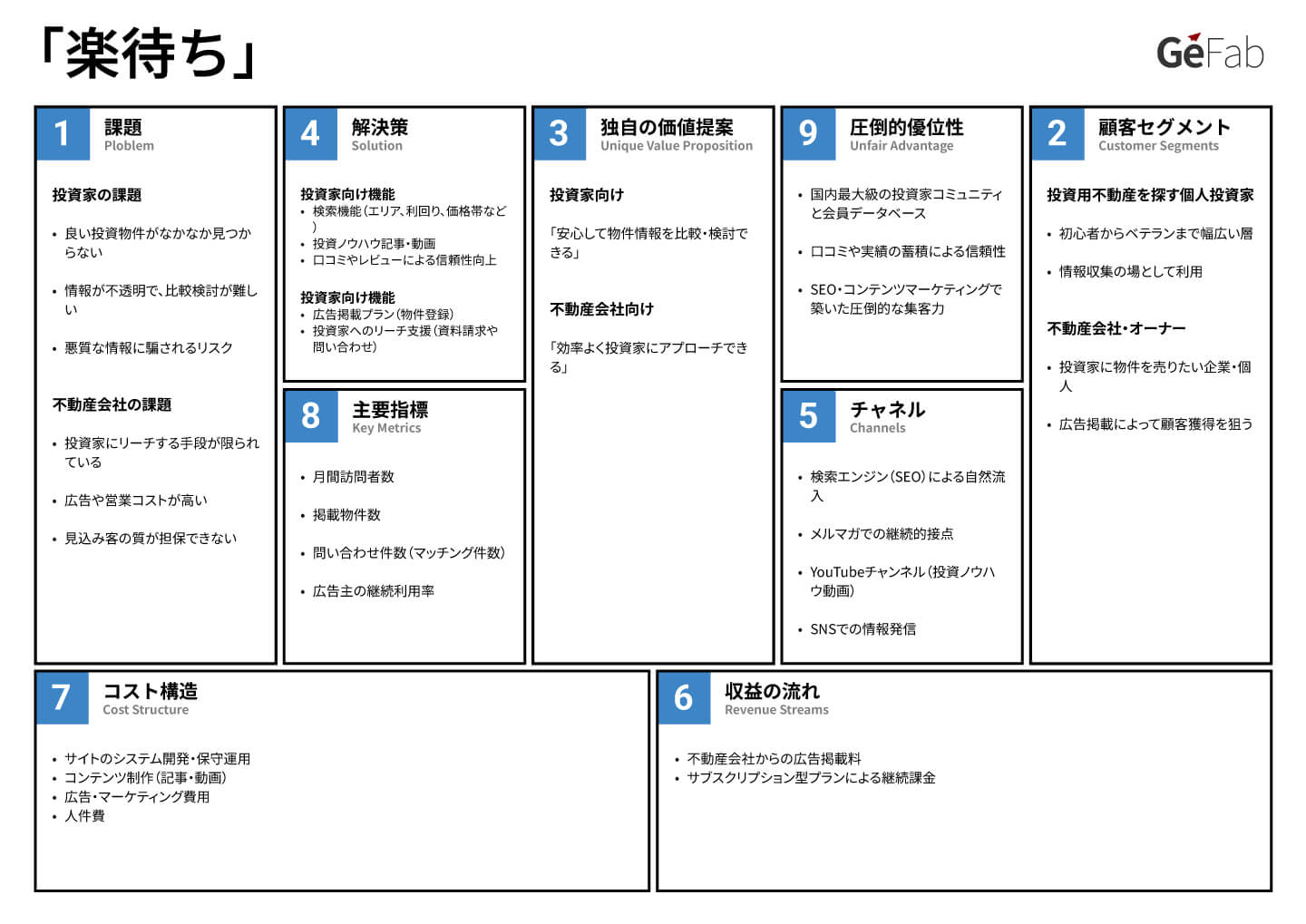 リーンキャンバス事例-楽待-