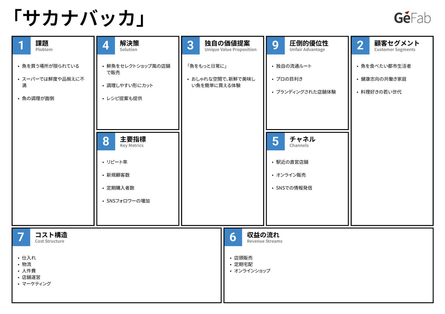 リーンキャンバス事例-サカナバッカ-