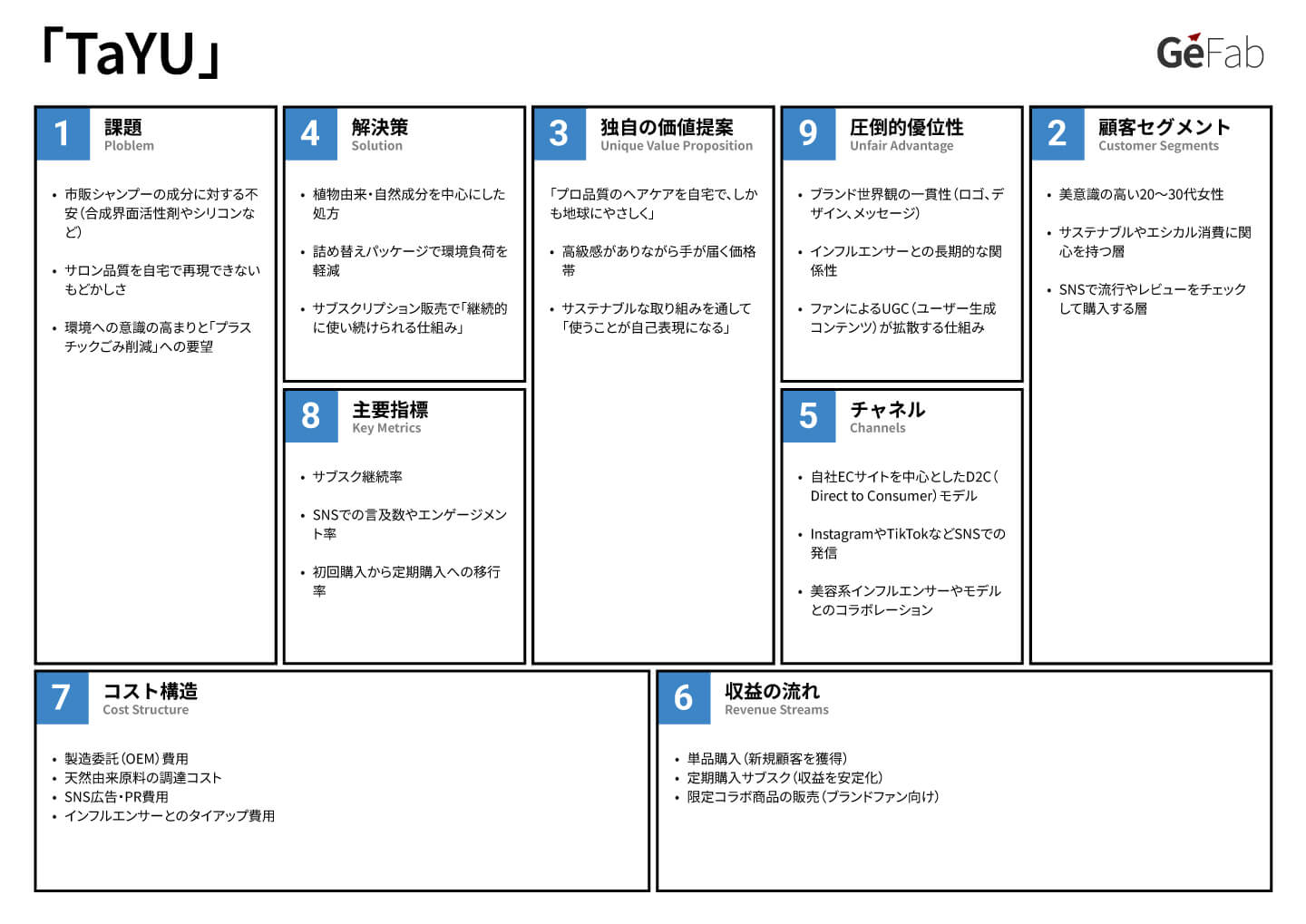 リーンキャンバス事例-TaYU-