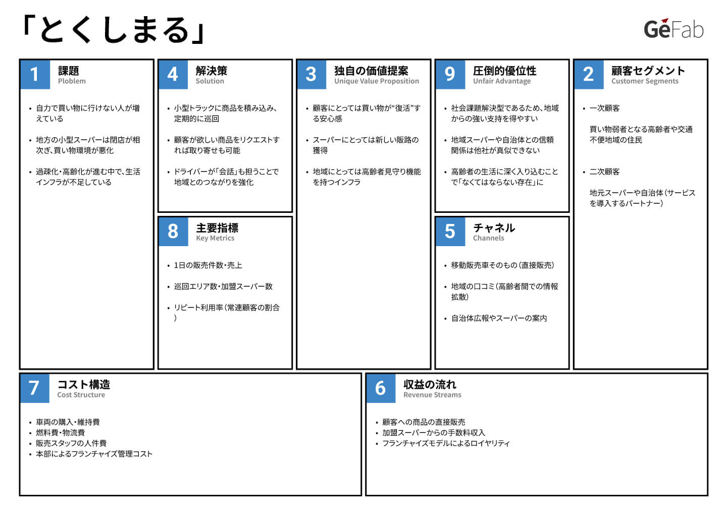リーンキャンバス事例-とくしまる-