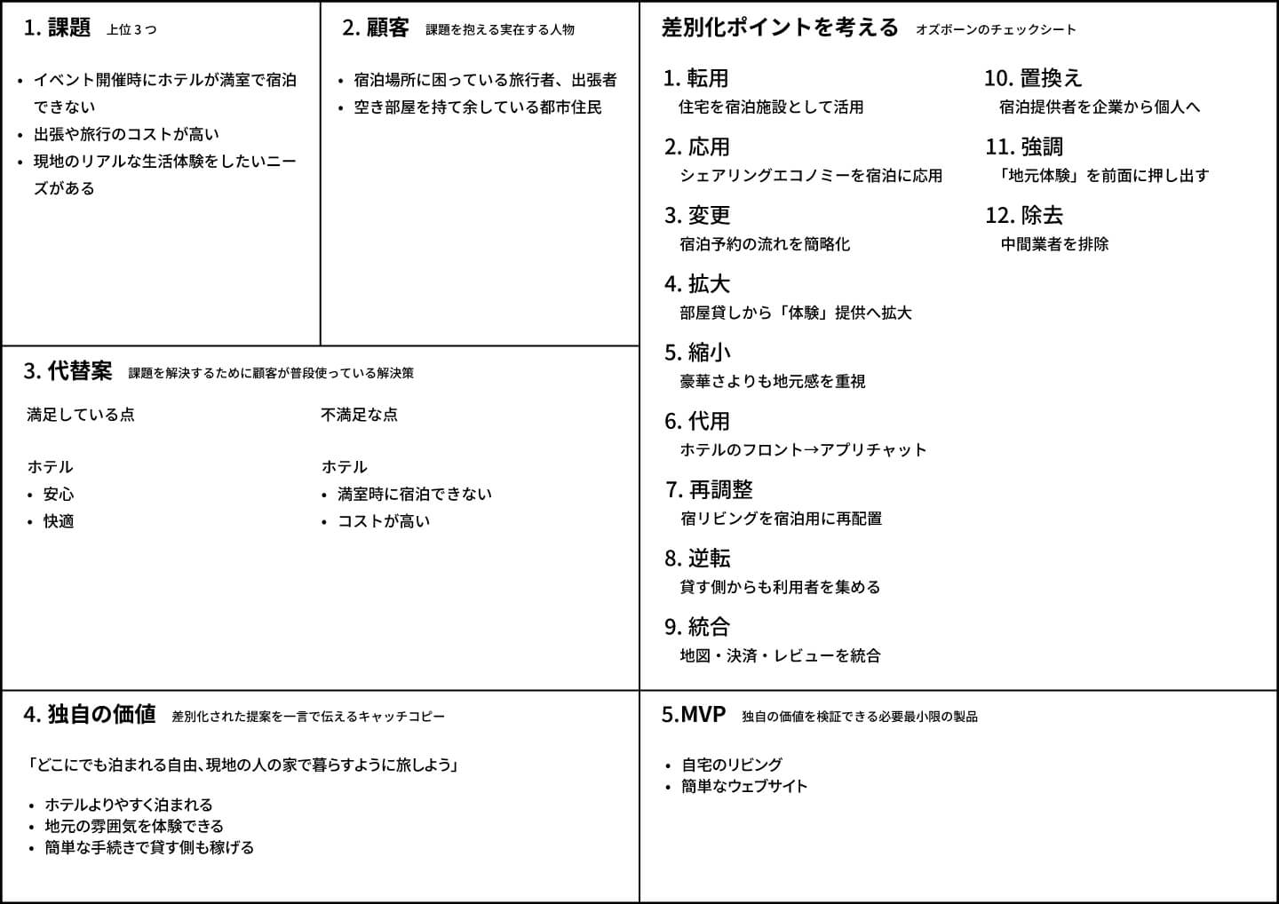 アイデアワークシートairbnb