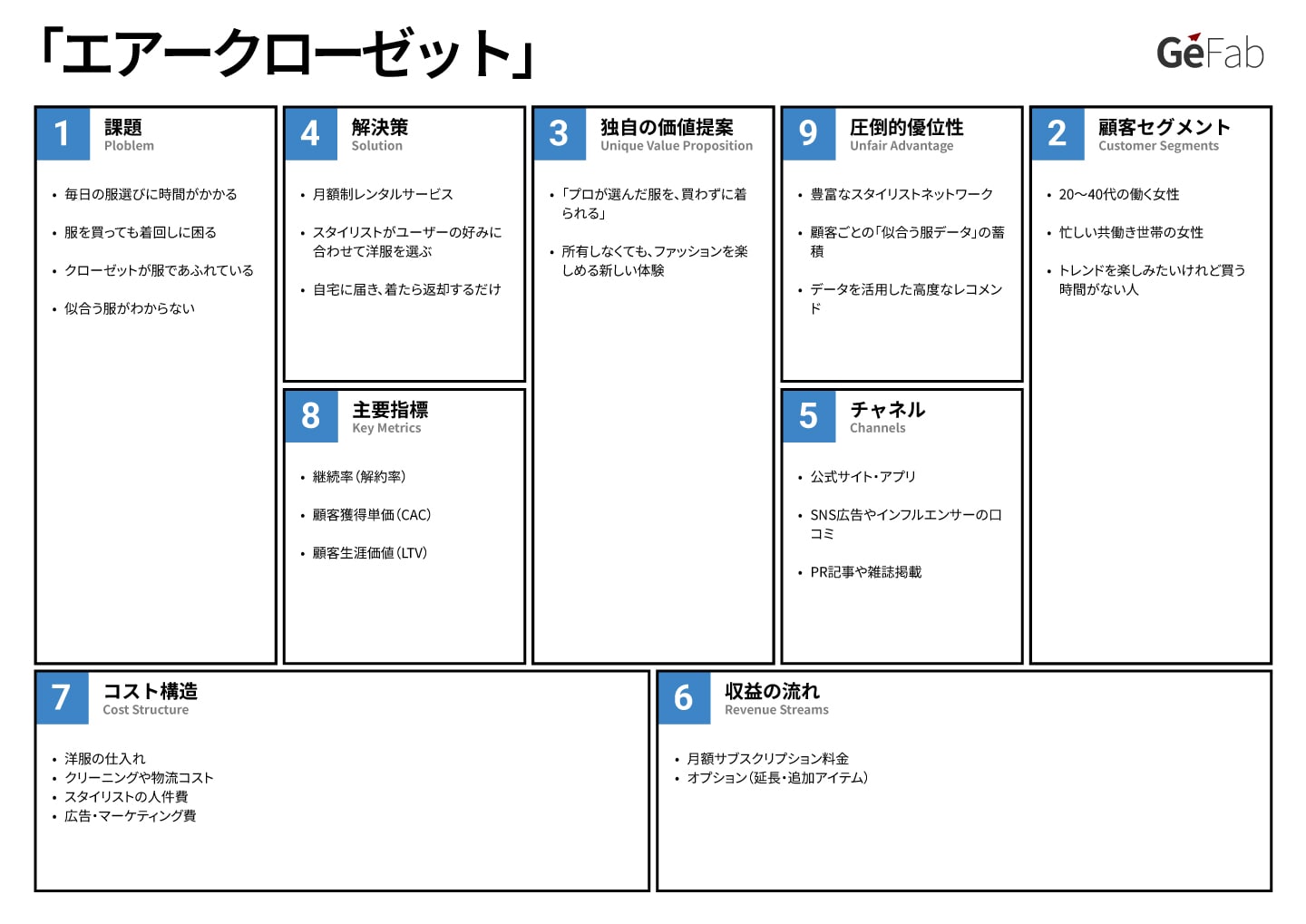 リーンキャンバス事例-エアークローゼット-