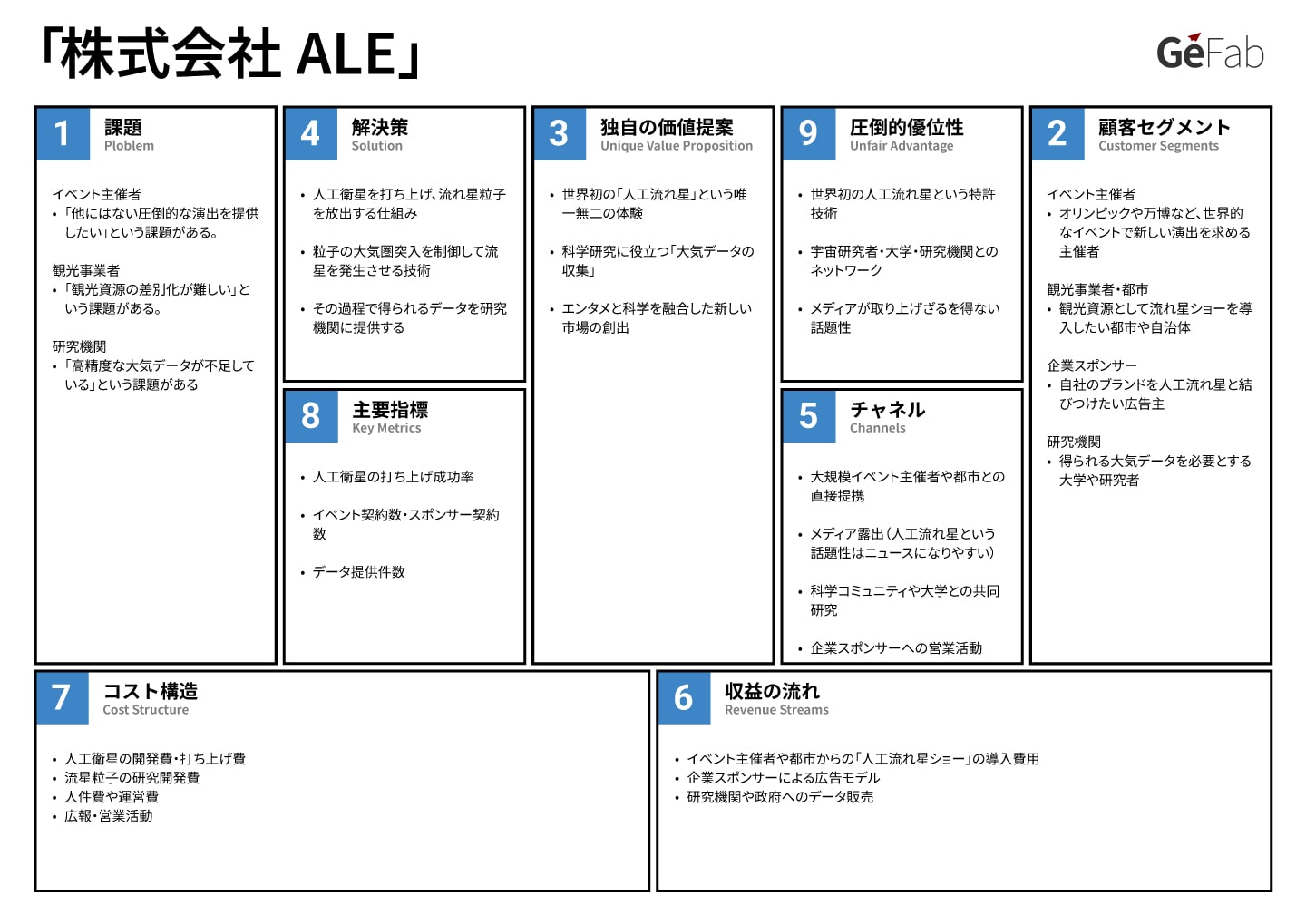 リーンキャンバス事例-株式会社ALE-