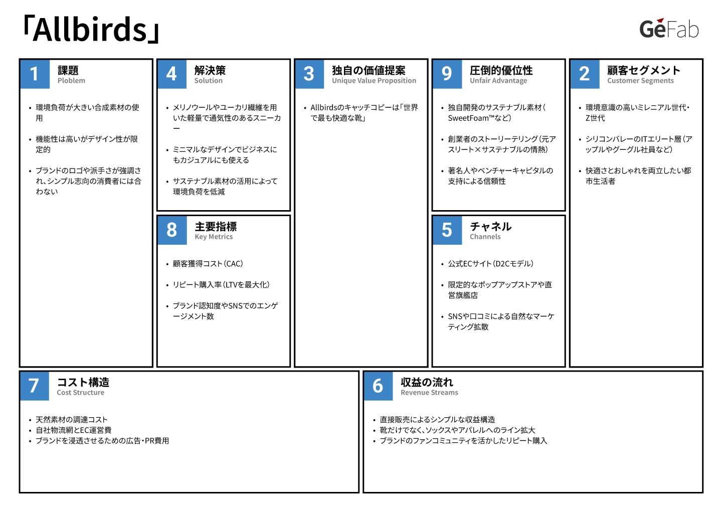 リーンキャンバス事例-Allbirds-