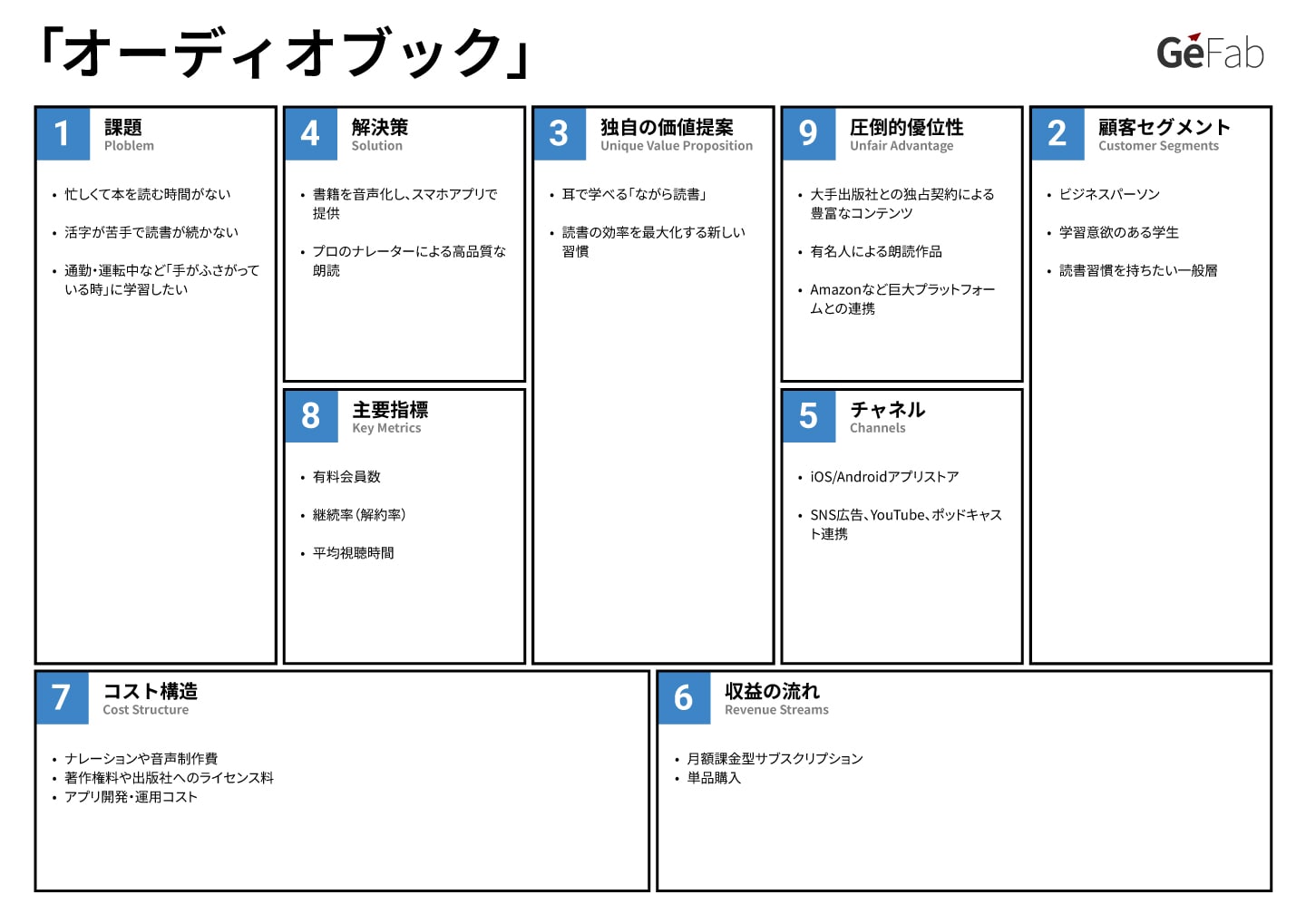 リーンキャンバス事例-オーディオブック-