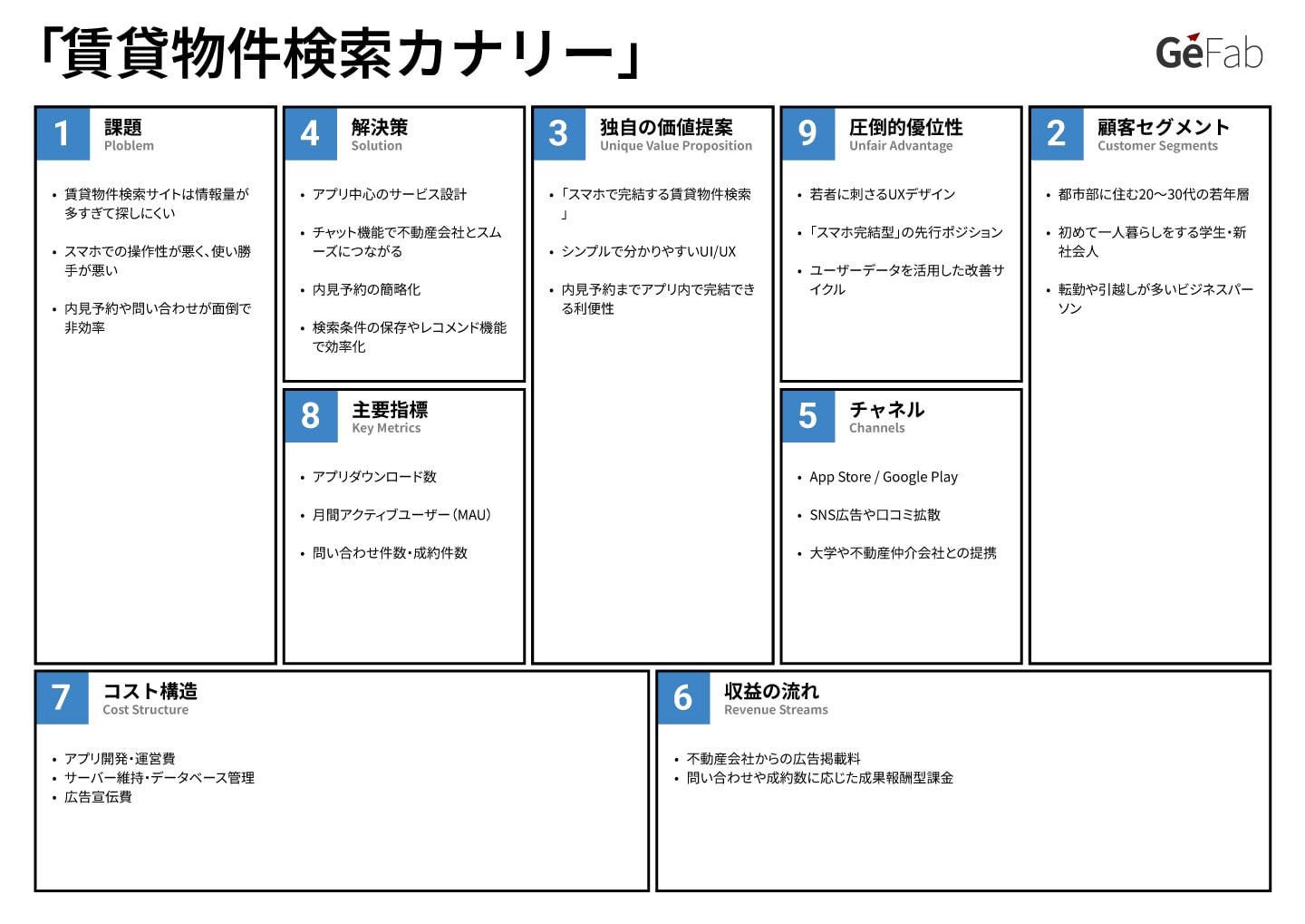 リーンキャンバス事例-賃貸物件検索カナリー-