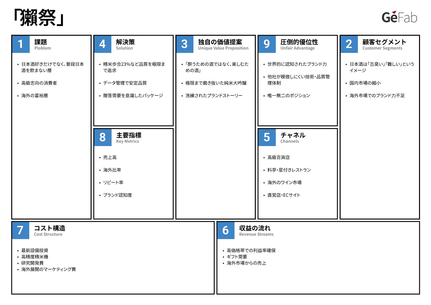 リーンキャンバス事例-獺祭-