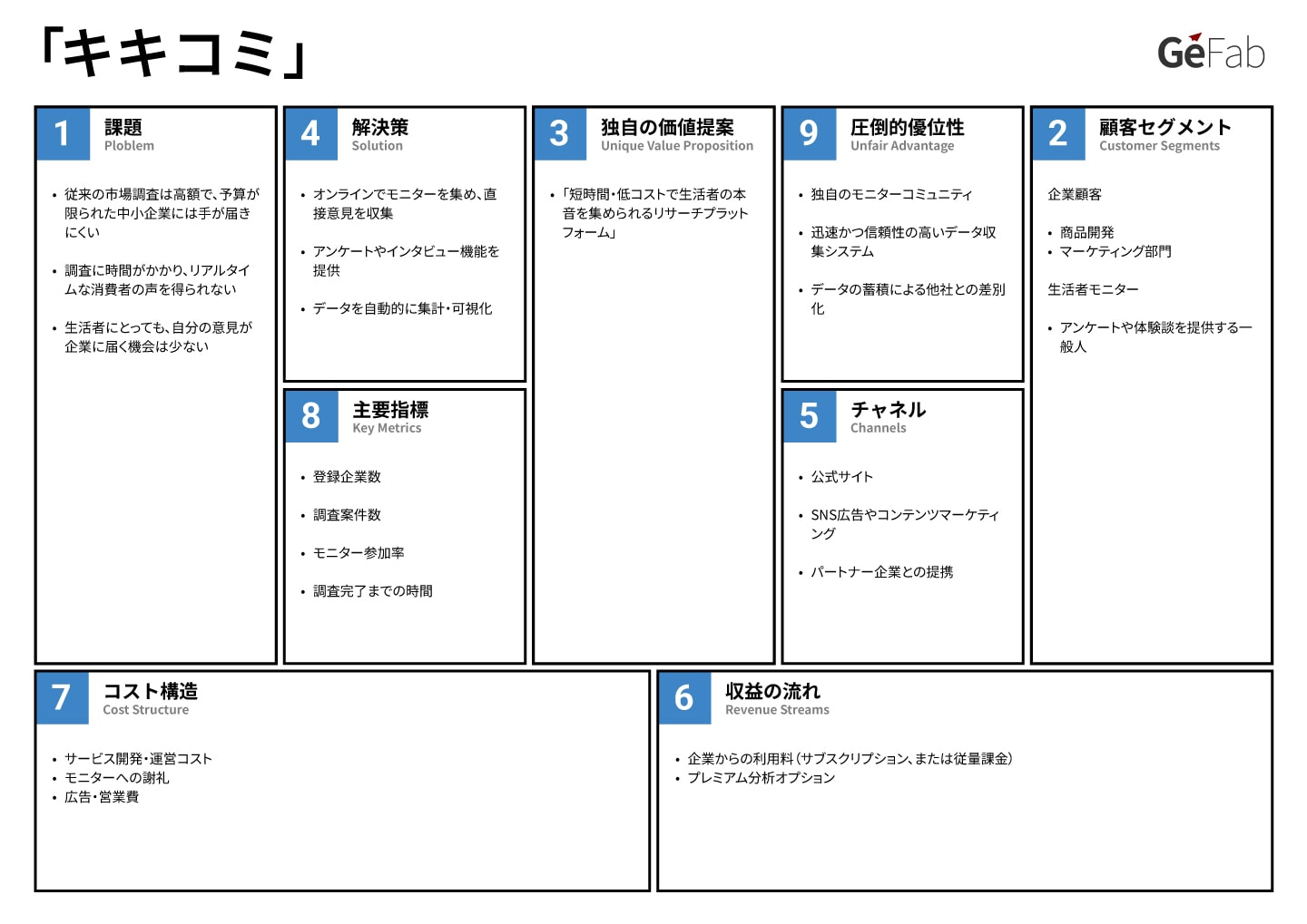 リーンキャンバス事例-キキコミ-