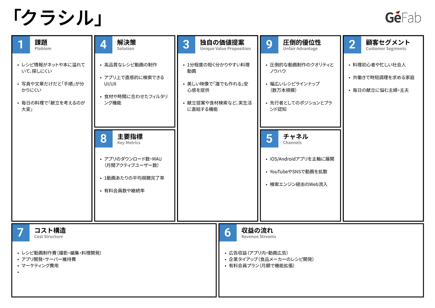 リーンキャンバス事例-クラシル-