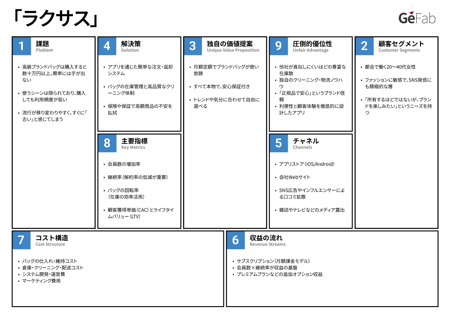リーンキャンバス事例-ラクサス-