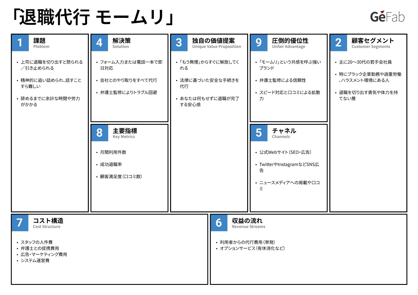 リーンキャンバス事例-退職代行モームリ-