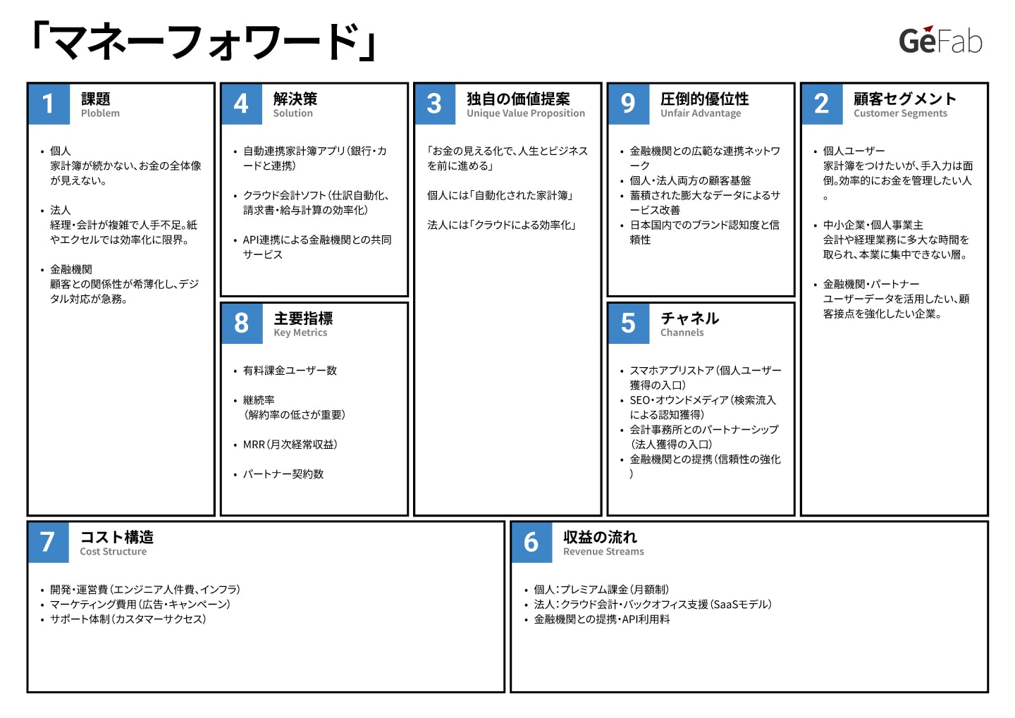 リーンキャンバス事例-マネーフォワード-