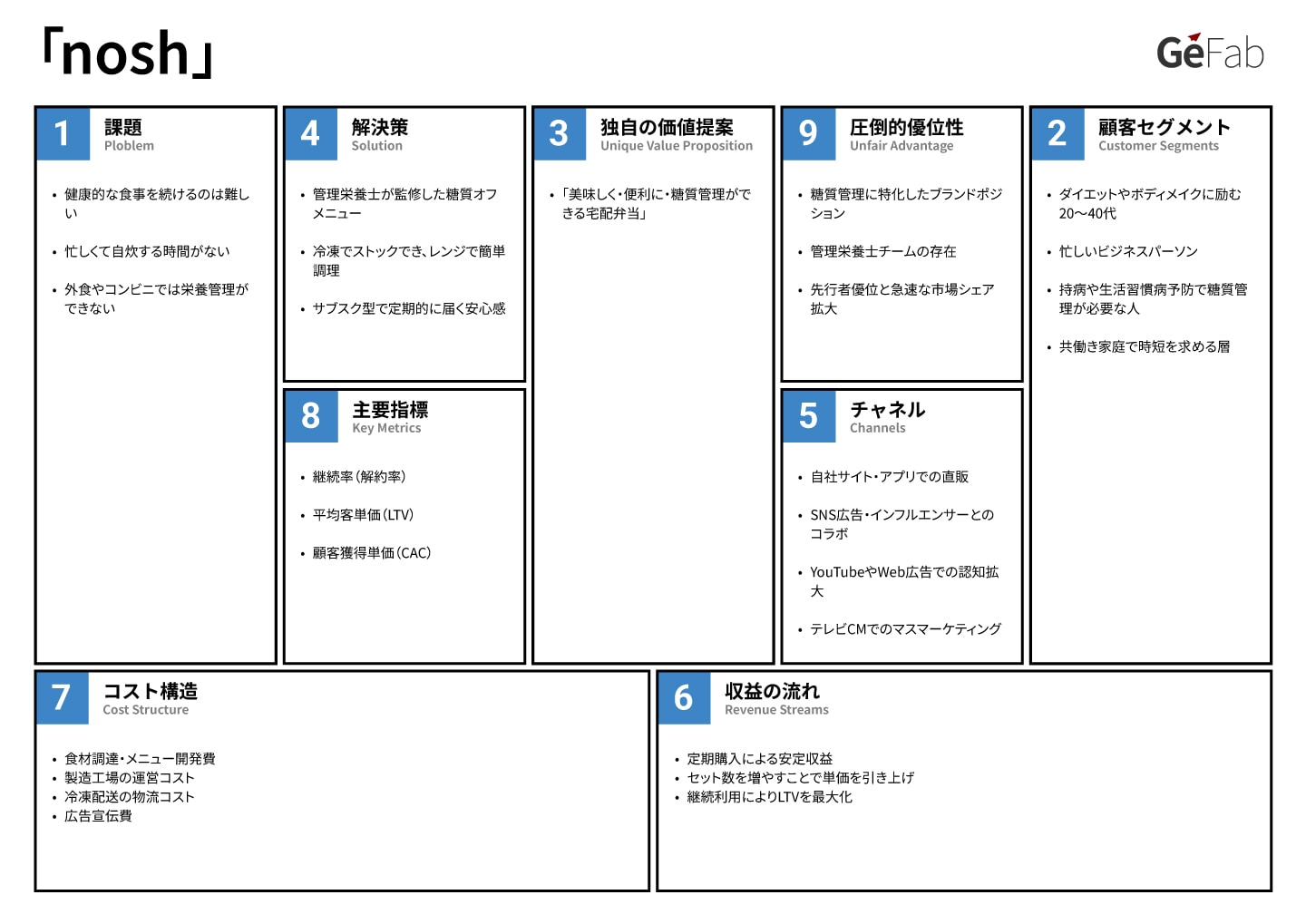 リーンキャンバス事例-nosh-