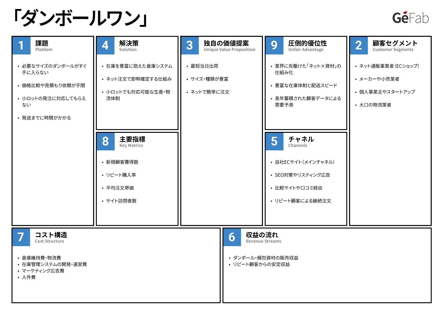 リーンキャンバス事例-ダンボールワン-
