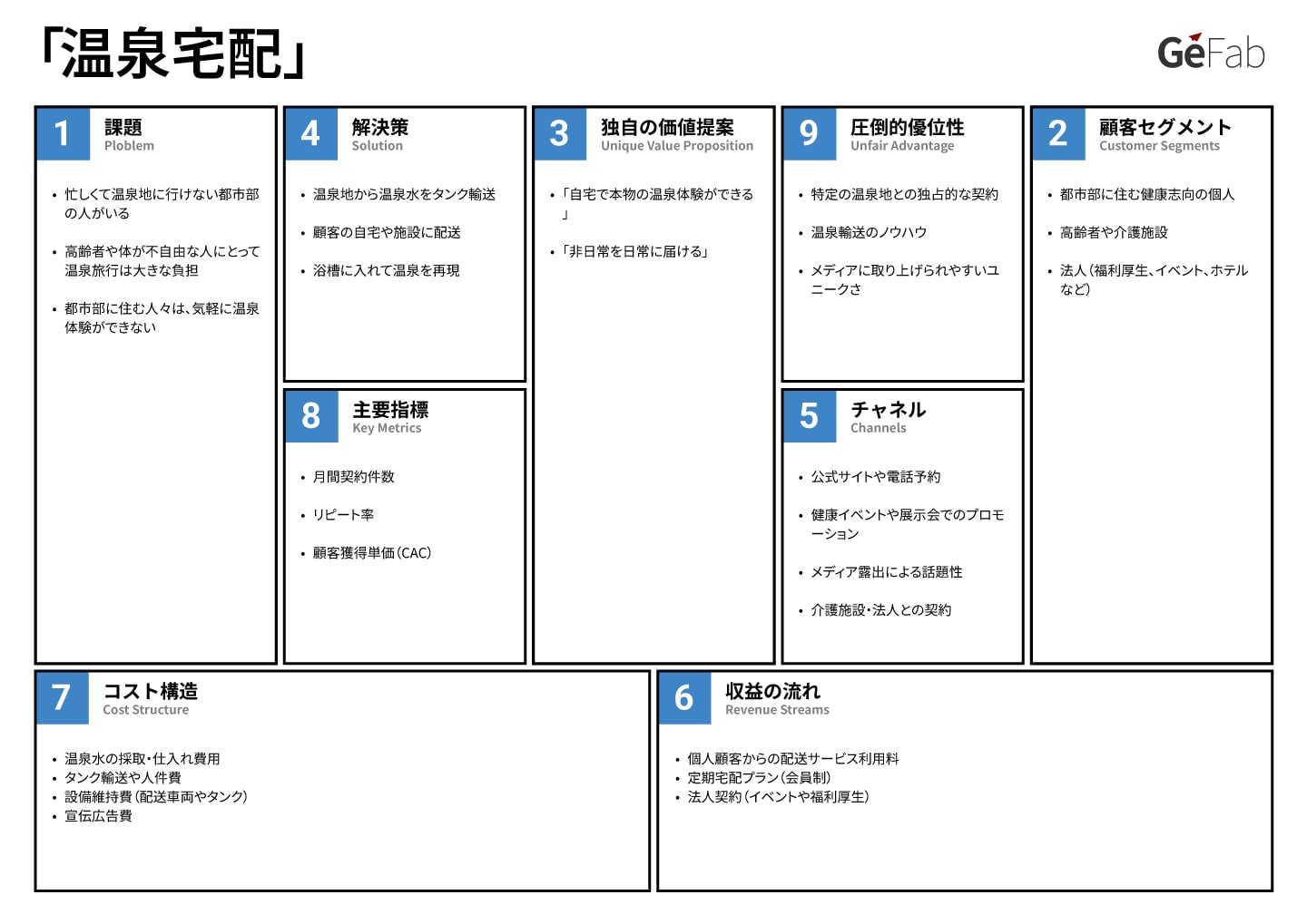 リーンキャンバス事例-温泉宅配-
