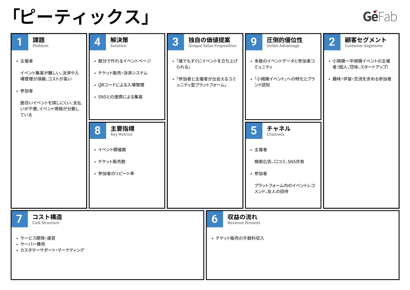 リーンキャンバス事例-ピーティックス（Peatix）-