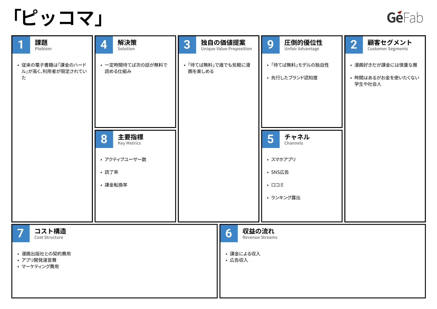 リーンキャンバス事例-ピッコマ-