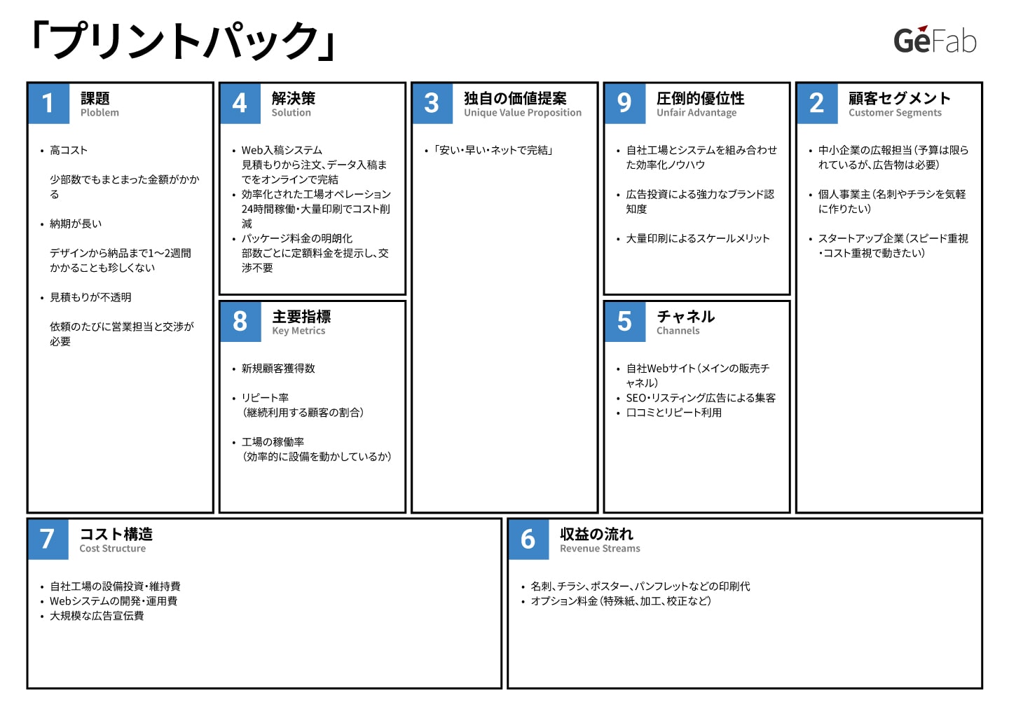 リーンキャンバス事例-プリントパック-
