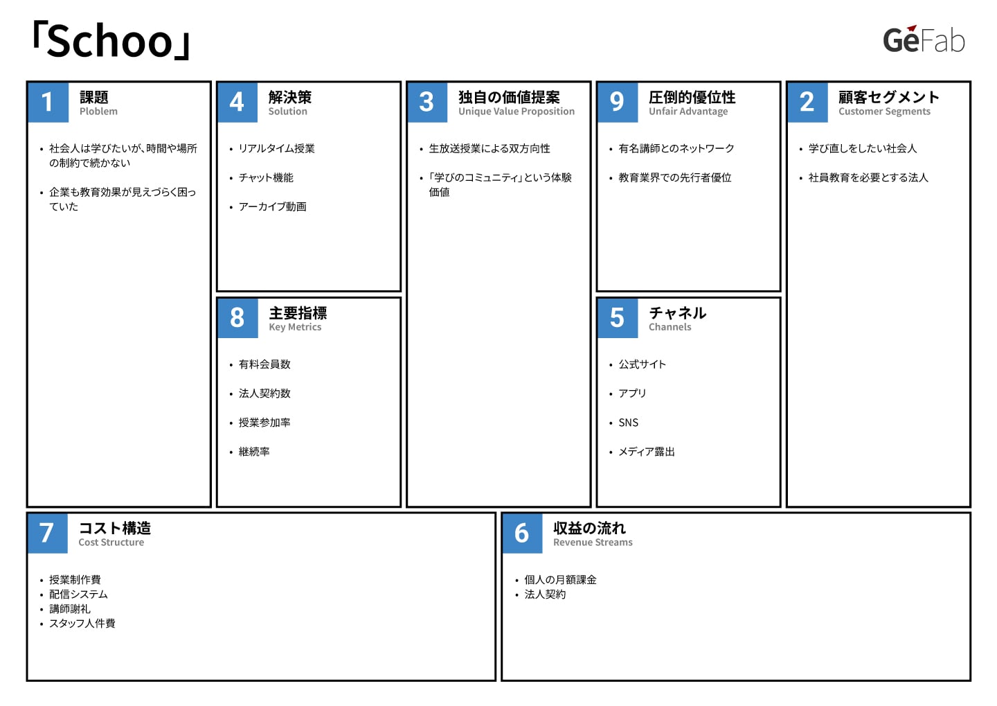 リーンキャンバス事例-Schoo-
