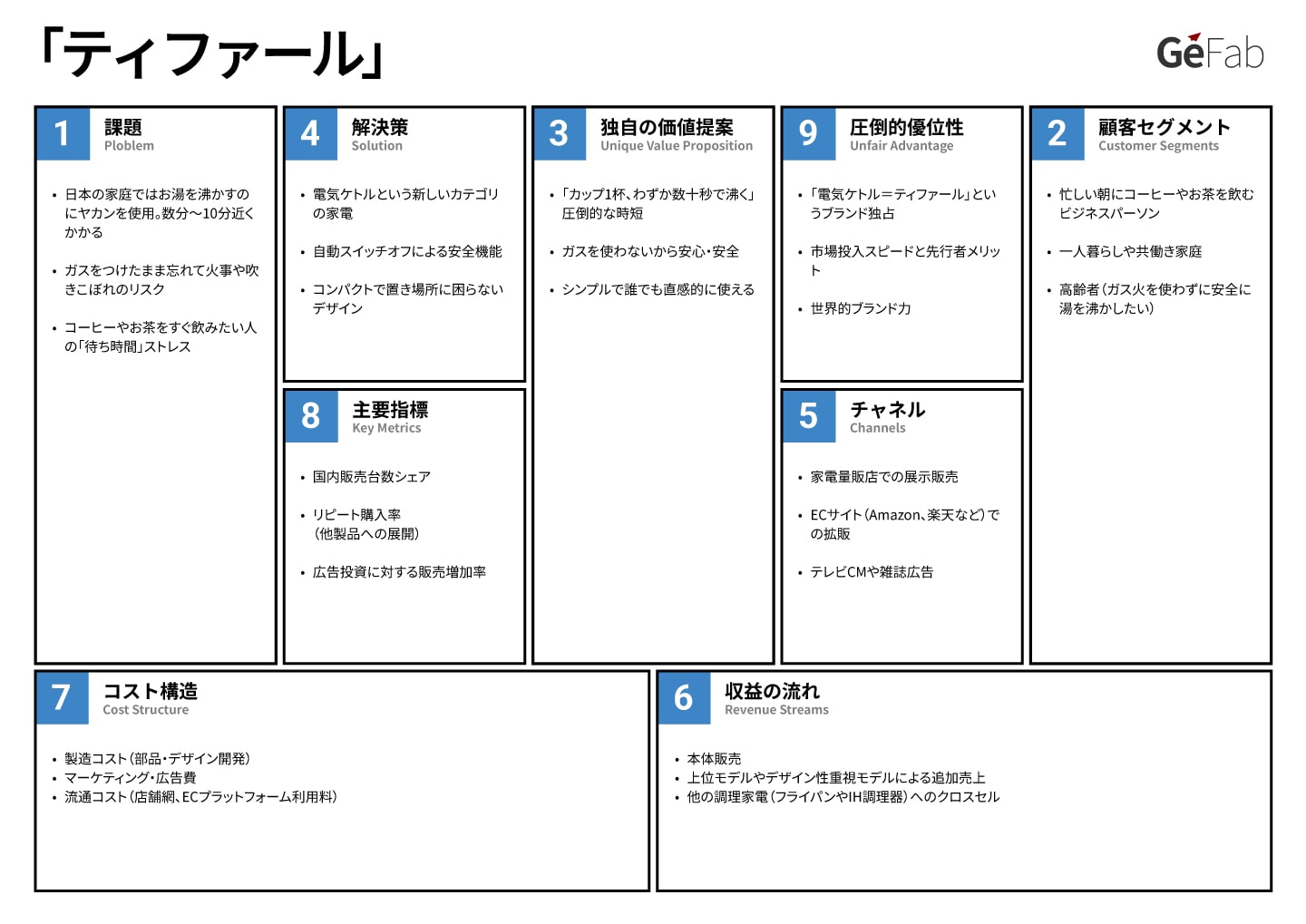リーンキャンバス事例-ティファール-