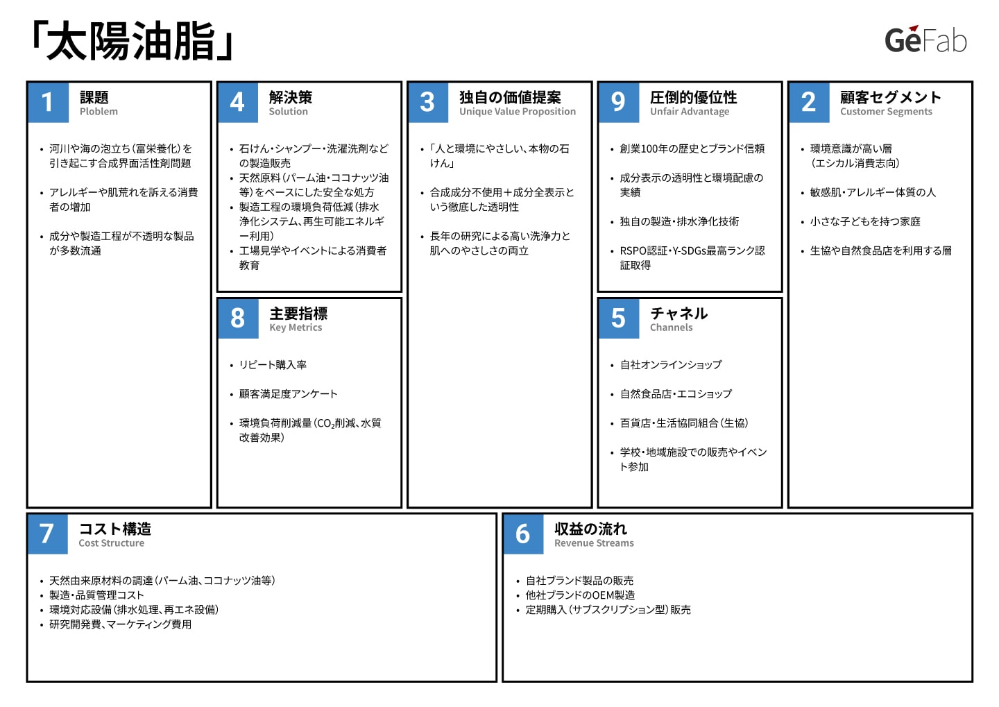 リーンキャンバス事例-太陽油脂-
